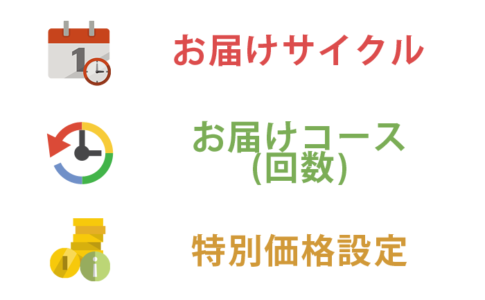 お届けサイクルや回数、初回/最終販売価格設定