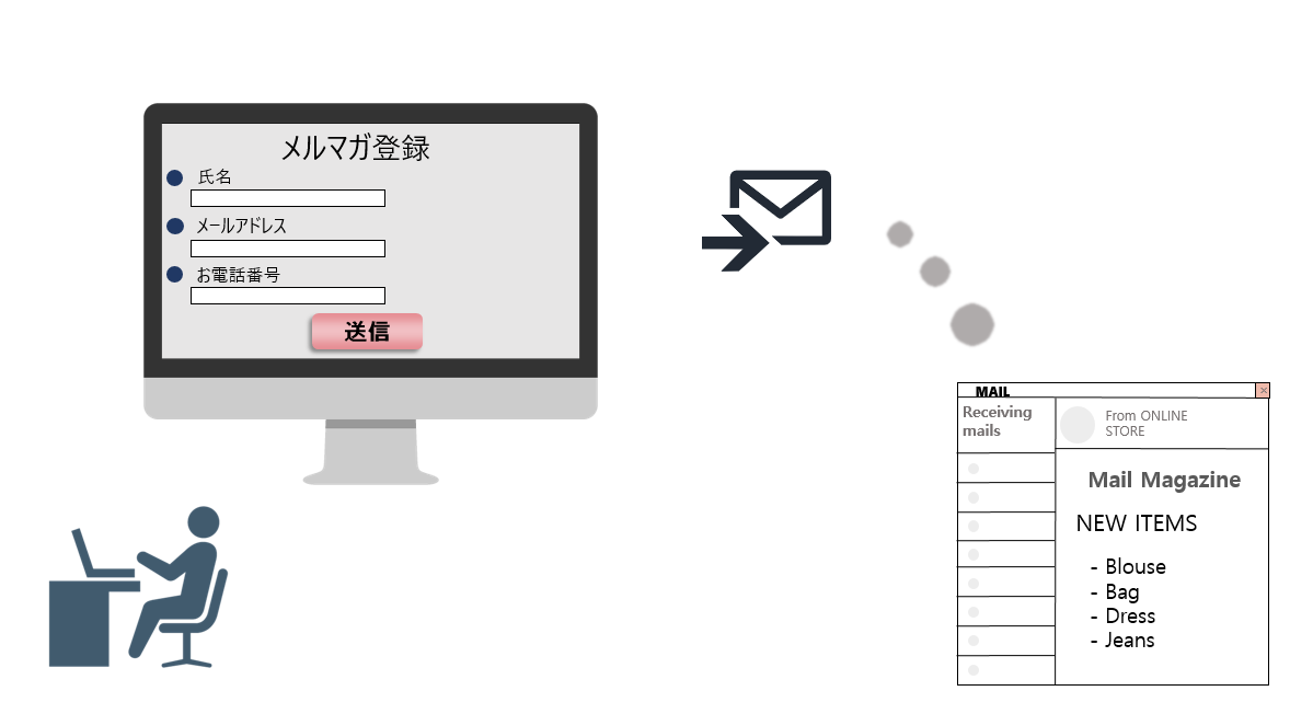 メルマガ登録フォームも一瞬で